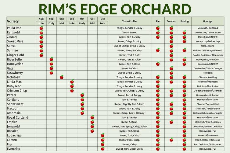Rim’s Edge Orchard