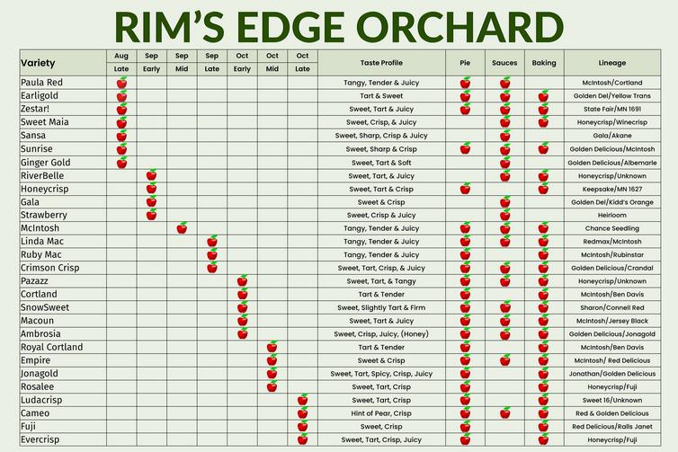 Rim’s Edge Orchard